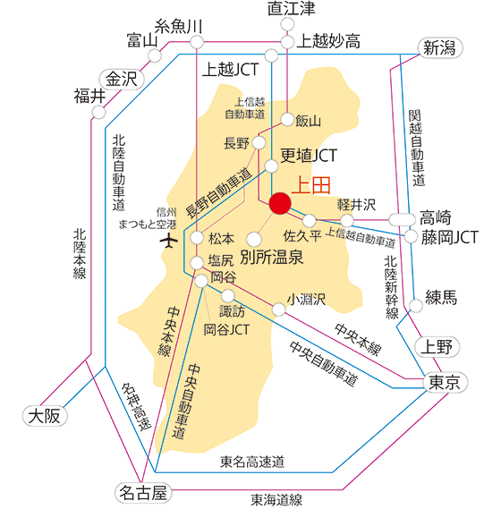 上田市への主なアクセス