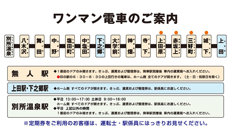 ご利用案内 上田電鉄株式会社